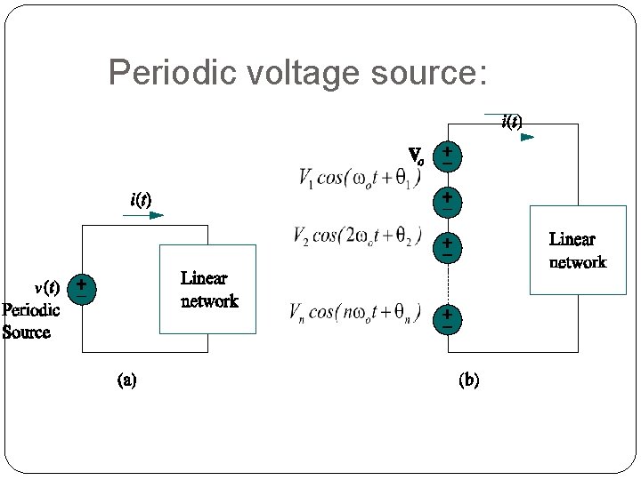 Periodic voltage source: 50 