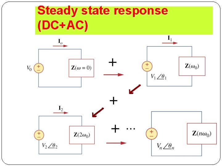 Steady state response (DC+AC) 53 