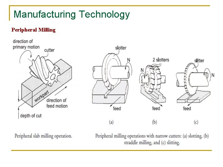 Manufacturing Technology Peripheral Milling 