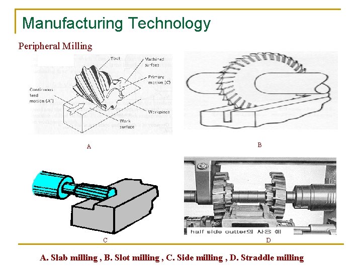 Manufacturing Technology Peripheral Milling B A C D A. Slab milling , B. Slot