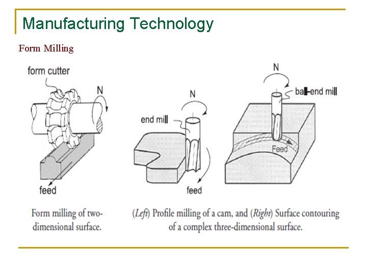 Manufacturing Technology Form Milling 