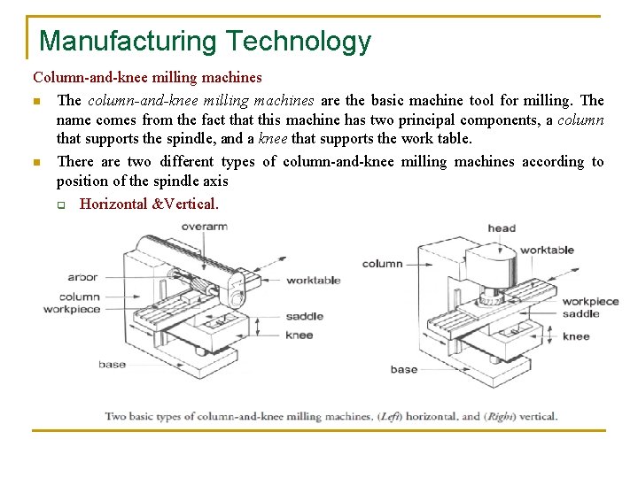 Manufacturing Technology Column-and-knee milling machines n The column-and-knee milling machines are the basic machine