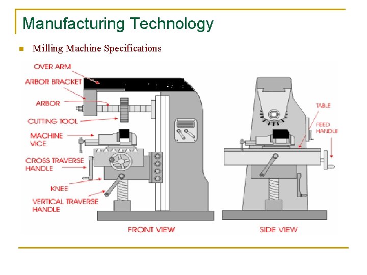 Manufacturing Technology n Milling Machine Specifications 