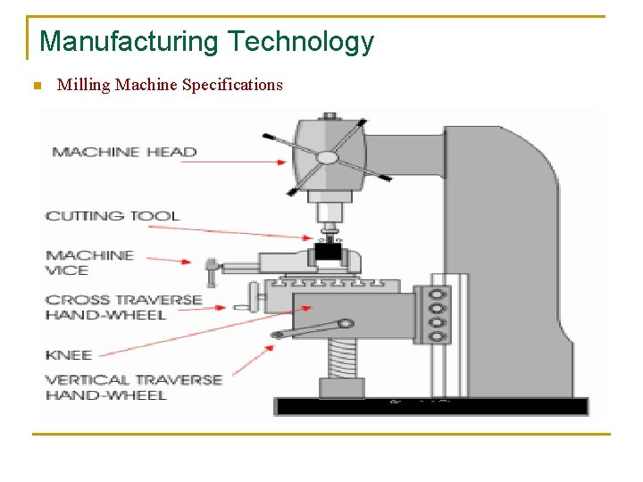 Manufacturing Technology n Milling Machine Specifications 