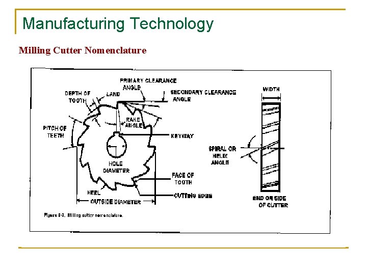 Manufacturing Technology Milling Cutter Nomenclature 