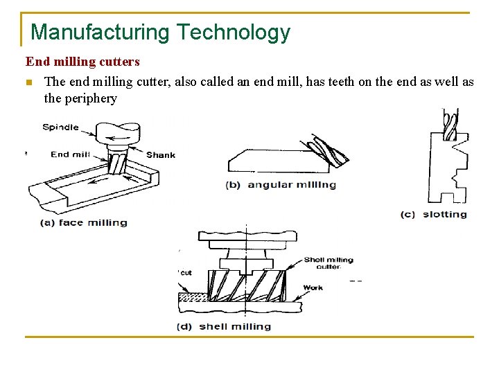 Manufacturing Technology End milling cutters n The end milling cutter, also called an end