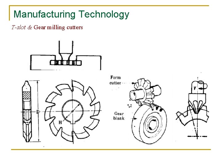 Manufacturing Technology T-slot & Gear milling cutters 