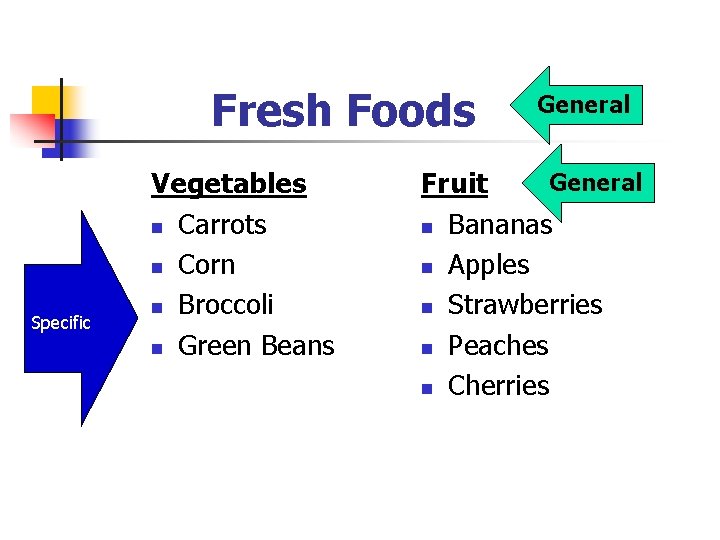 Fresh Foods Specific Vegetables n Carrots n Corn n Broccoli n Green Beans General