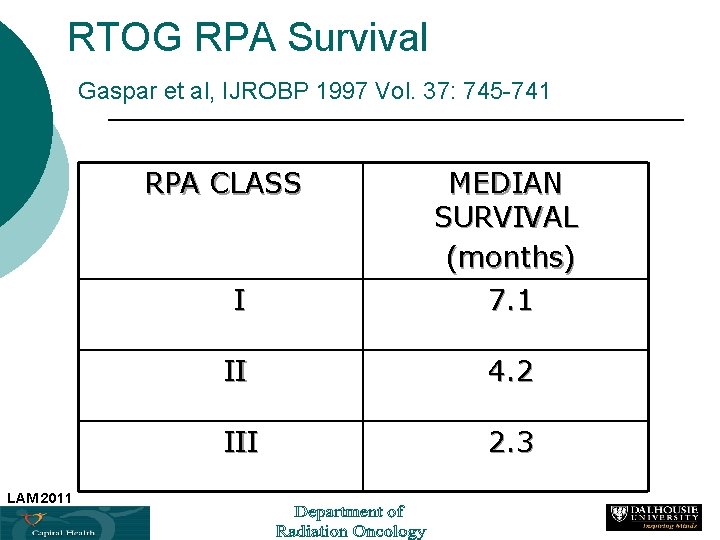RTOG RPA Survival Gaspar et al, IJROBP 1997 Vol. 37: 745 -741 RPA CLASS