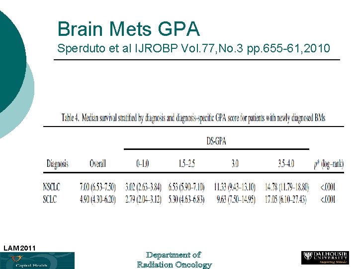 Brain Mets GPA Sperduto et al IJROBP Vol. 77, No. 3 pp. 655 -61,