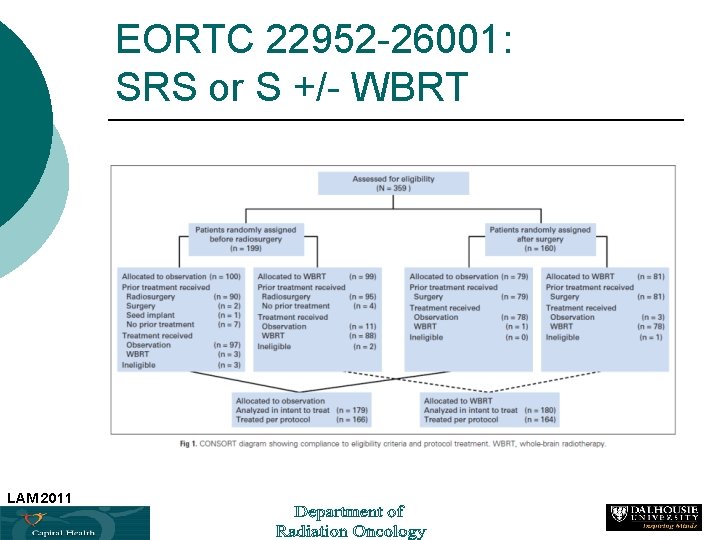 EORTC 22952 -26001: SRS or S +/- WBRT LAM 2011 24 