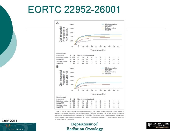 EORTC 22952 -26001 LAM 2011 25 