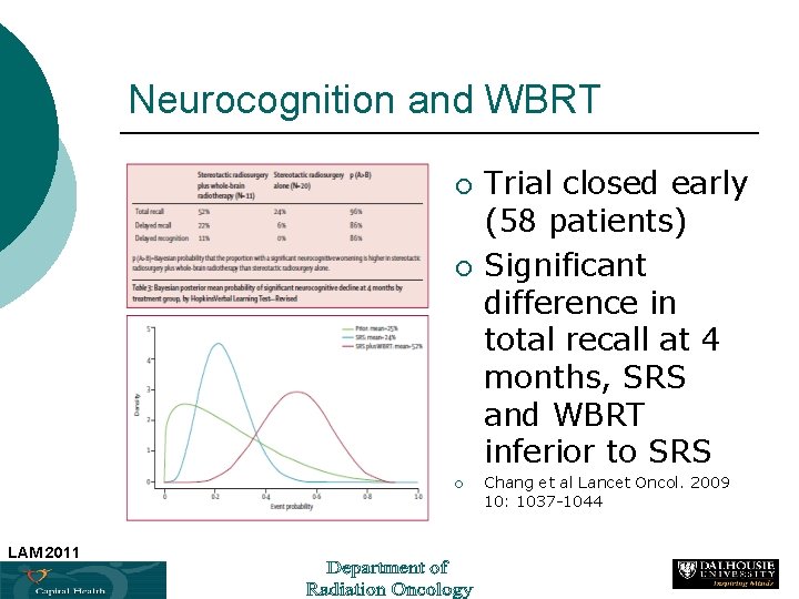 Neurocognition and WBRT ¡ ¡ ¡ Trial closed early (58 patients) Significant difference in