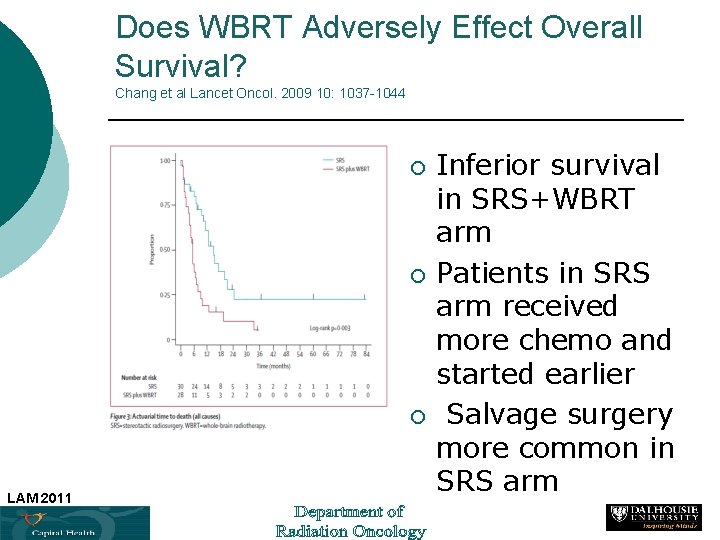 Does WBRT Adversely Effect Overall Survival? Chang et al Lancet Oncol. 2009 10: 1037