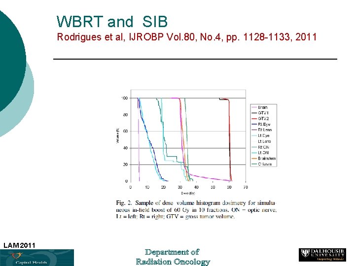 WBRT and SIB Rodrigues et al, IJROBP Vol. 80, No. 4, pp. 1128 -1133,