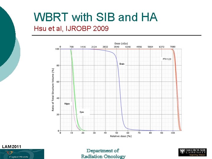 WBRT with SIB and HA Hsu et al, IJROBP 2009 LAM 2011 48 