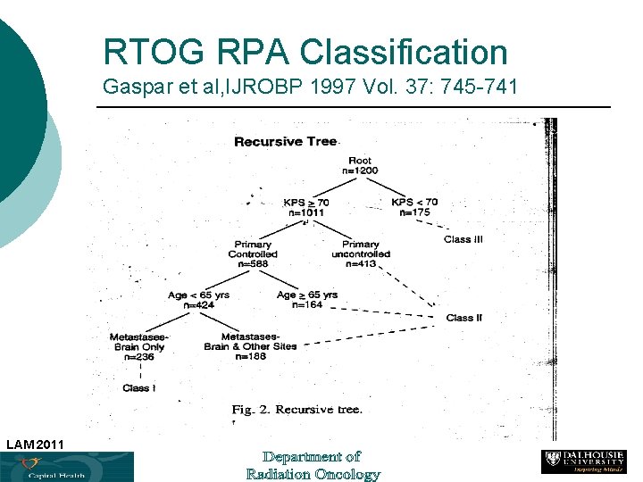RTOG RPA Classification Gaspar et al, IJROBP 1997 Vol. 37: 745 -741 LAM 2011