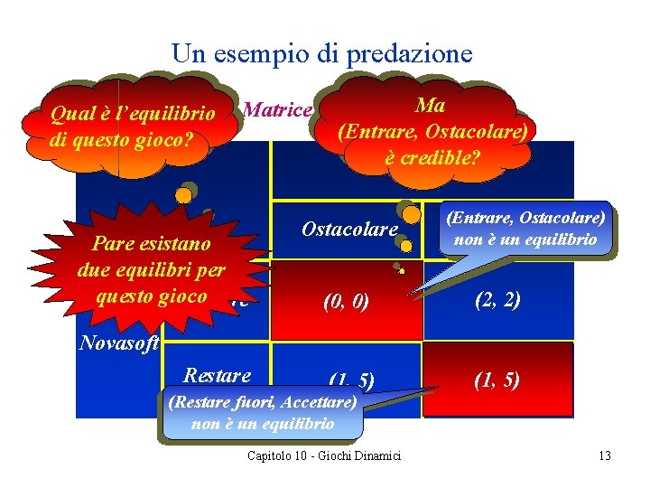 Un esempio di predazione Qual è l’equilibrio di questo gioco? Matrice dei pay-off Ma