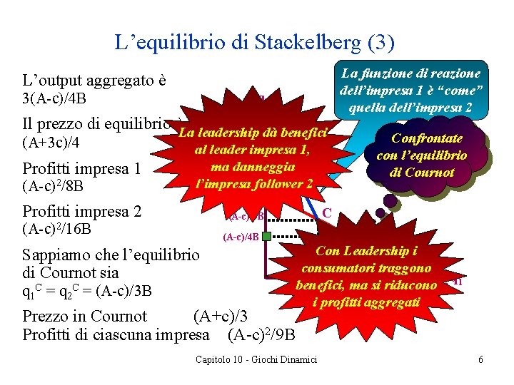 L’equilibrio di Stackelberg (3) L’output aggregato è 3(A-c)/4 B q 2 (A-c)/B Il prezzo