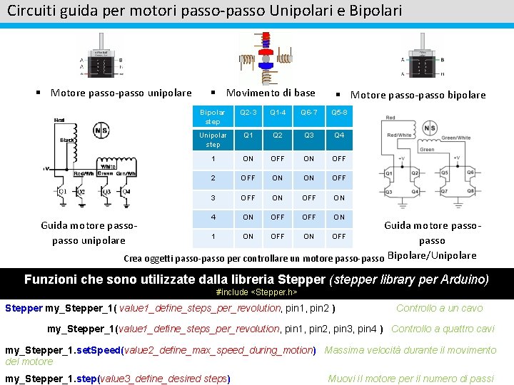Circuiti guida per motori passo-passo Unipolari e Bipolari § Motore passo-passo unipolare § Movimento