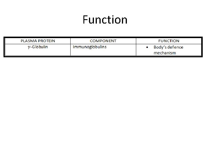 Function 