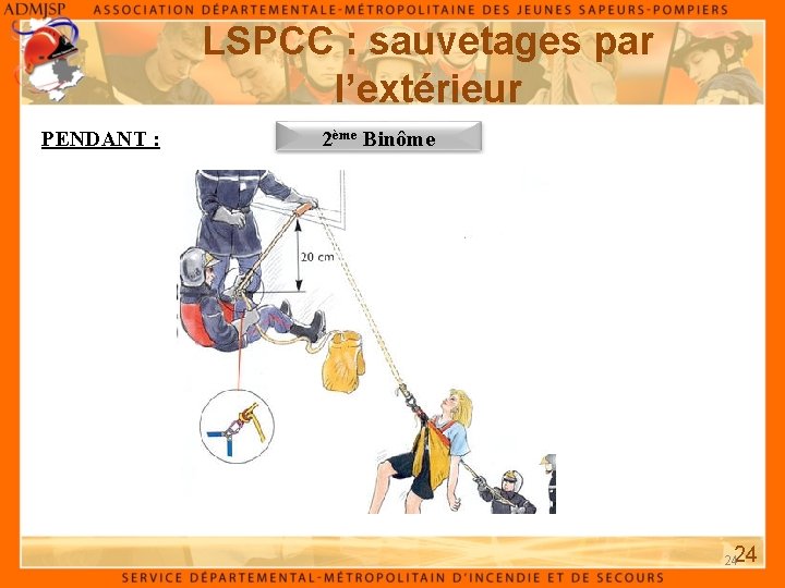 LSPCC : sauvetages par l’extérieur PENDANT : 2ème Binôme 24 24 