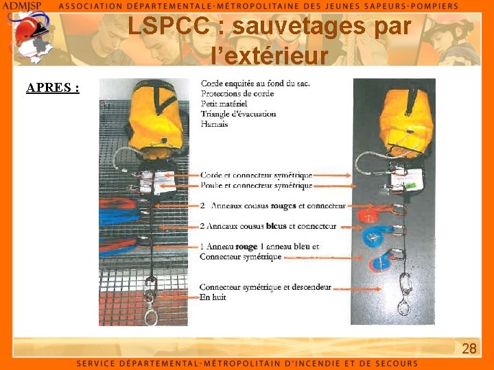 LSPCC : sauvetages par l’extérieur APRES : 28 