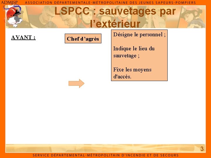 LSPCC : sauvetages par l’extérieur AVANT : Chef d’agrès Désigne le personnel ; Indique
