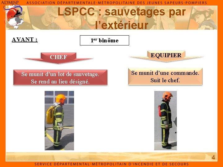 LSPCC : sauvetages par l’extérieur AVANT : 1 er binôme CHEF EQUIPIER Se munit
