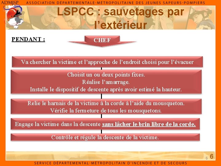 LSPCC : sauvetages par l’extérieur PENDANT : CHEF Va cher la victime et l’approche