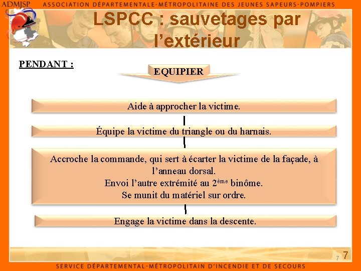 LSPCC : sauvetages par l’extérieur PENDANT : EQUIPIER Aide à approcher la victime. Équipe
