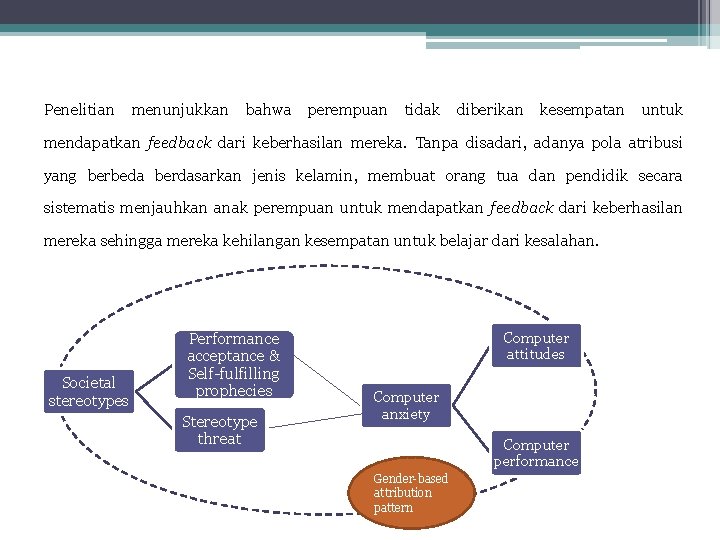 Penelitian menunjukkan bahwa perempuan tidak diberikan kesempatan untuk mendapatkan feedback dari keberhasilan mereka. Tanpa