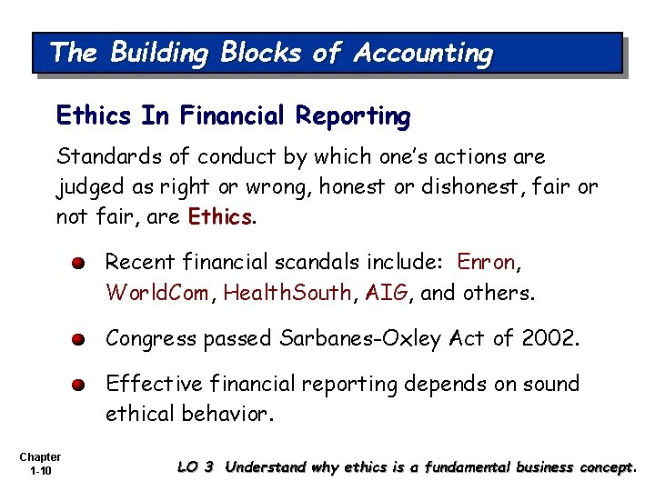 The Building Blocks of Accounting Ethics In Financial Reporting Standards of conduct by which
