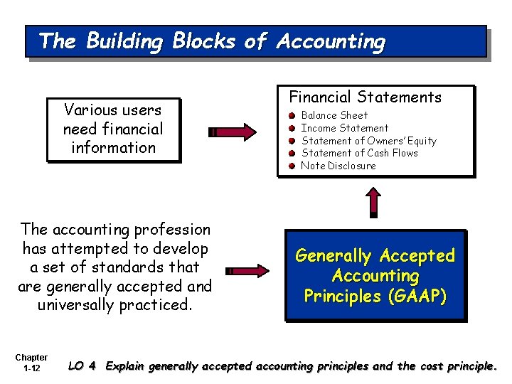 The Building Blocks of Accounting Various users need financial information The accounting profession has