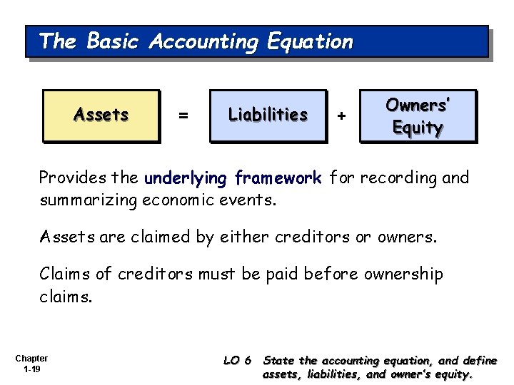 The Basic Accounting Equation Assets = Liabilities + Owners’ Equity Provides the underlying framework