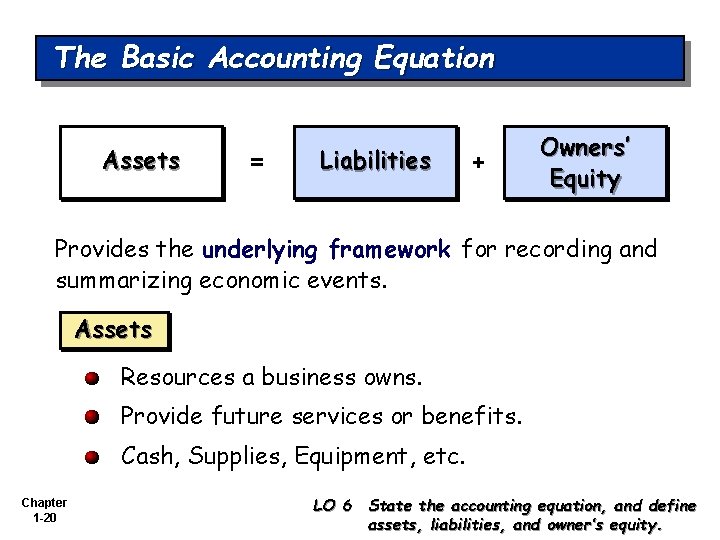 The Basic Accounting Equation Assets = Liabilities + Owners’ Equity Provides the underlying framework