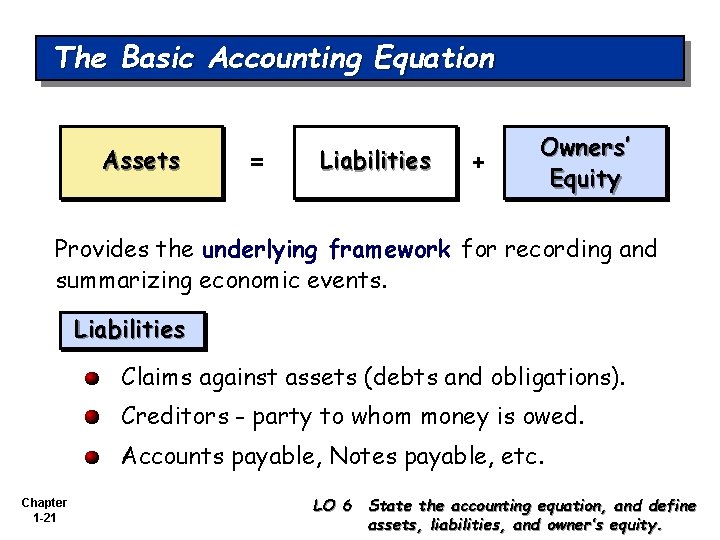 The Basic Accounting Equation Assets = Liabilities + Owners’ Equity Provides the underlying framework