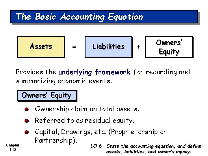 The Basic Accounting Equation Assets = Liabilities + Owners’ Equity Provides the underlying framework