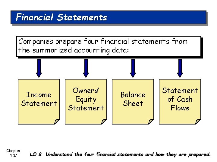 Financial Statements Companies prepare four financial statements from the summarized accounting data: Income Statement