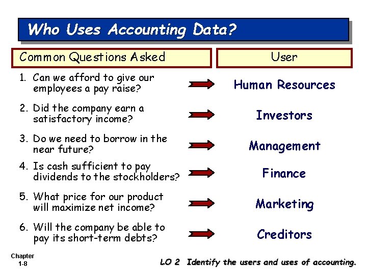 Who Uses Accounting Data? Common Questions Asked 1. Can we afford to give our