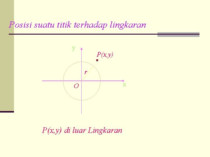 Posisi suatu titik terhadap lingkaran y P(x, y) r O P(x, y) di luar