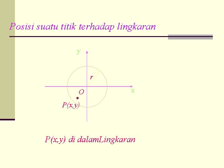 Posisi suatu titik terhadap lingkaran y r O x P(x, y) di dalam. Lingkaran