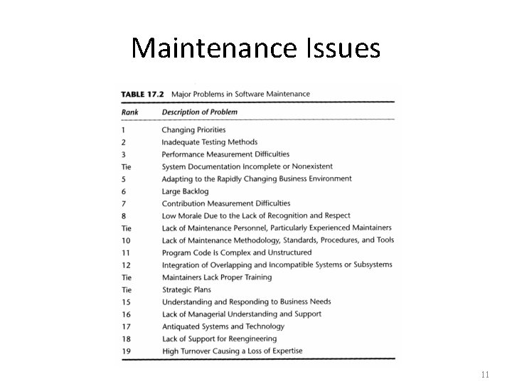 Maintenance Issues 11 