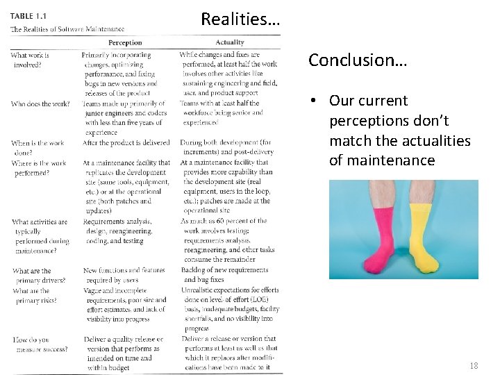 Realities… Conclusion… • Our current perceptions don’t match the actualities of maintenance 18 