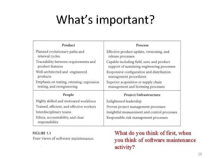 What’s important? What do you think of first, when you think of software maintenance