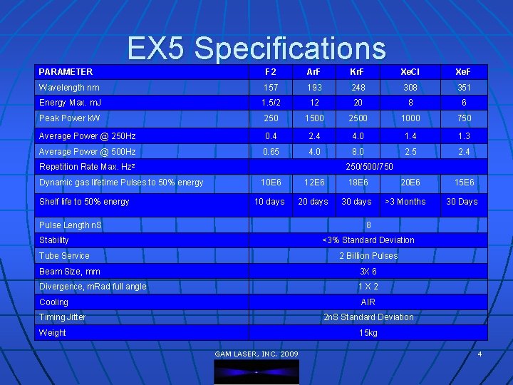 EX 5 Specifications PARAMETER F 2 Ar. F Kr. F Xe. Cl Xe. F