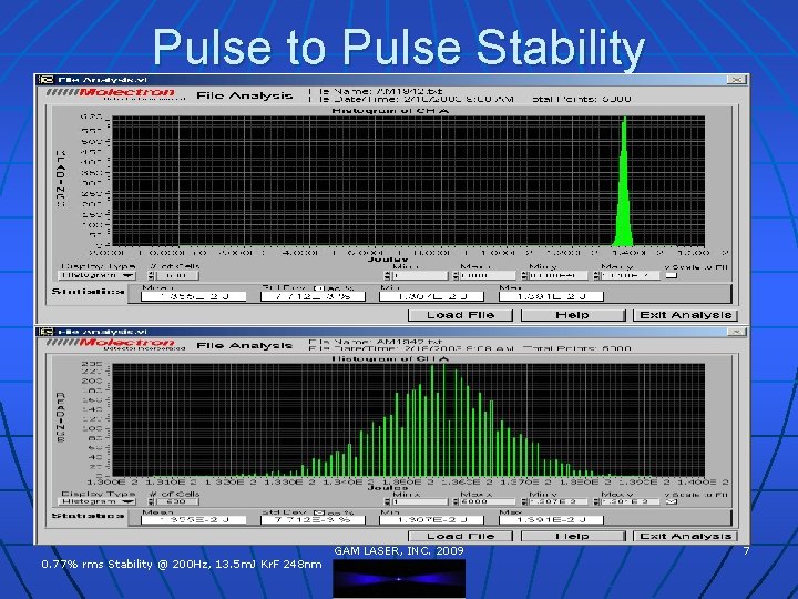 Pulse to Pulse Stability 0. 77% rms Stability @ 200 Hz, 13. 5 m.