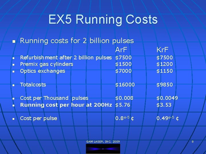 EX 5 Running Costs Running costs for 2 billion pulses Ar. F Kr. F