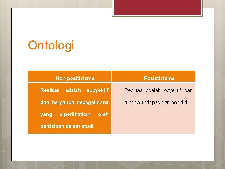 Ontologi Non-positivisme Realitas adalah Posistivisme subyektif dan berganda sebagaimana yang diperlihatkan partisipan dalam studi