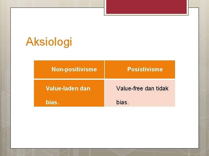 Aksiologi Non-positivisme Posistivisme Value-laden dan Value-free dan tidak bias. 